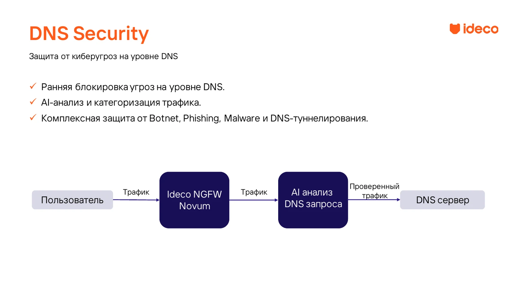 Архитектура Ideco DNS Security
