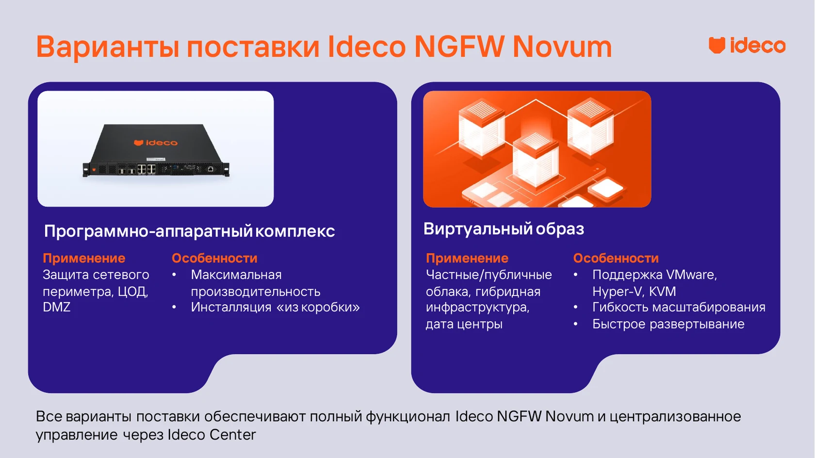 Варианты поставки Ideco NGFW Novum