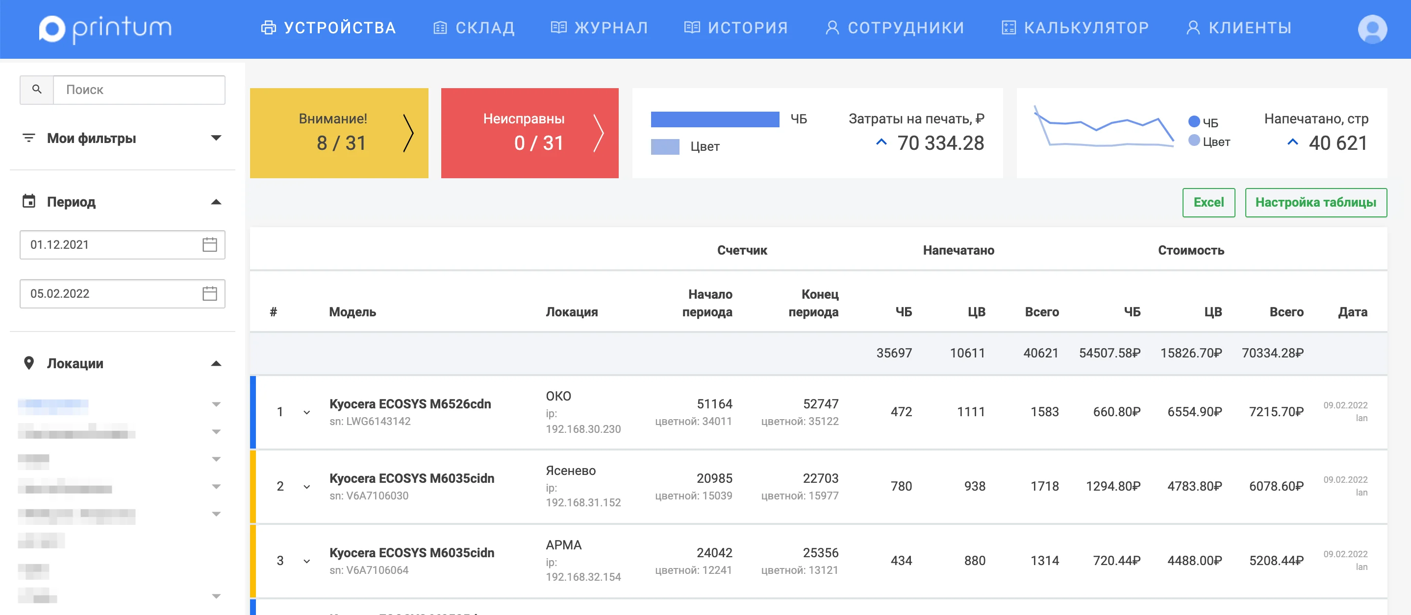Официальный экран мониторинга Printum со счетчиками и состоянием устройств